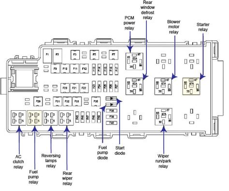 image of power distribution box on a 97 ford taurus|ford taurus cigar lighter diagram.